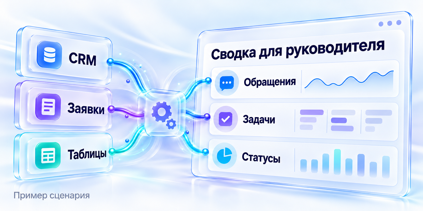 Условный пример: данные из CRM, заявок и таблиц объединяются в сводку по обращениям, задачам и статусам.