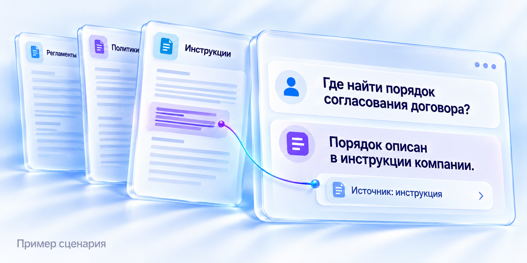 Условный пример: сотрудник спрашивает о порядке согласования договора, AI находит ответ в инструкции компании и указывает источник.
